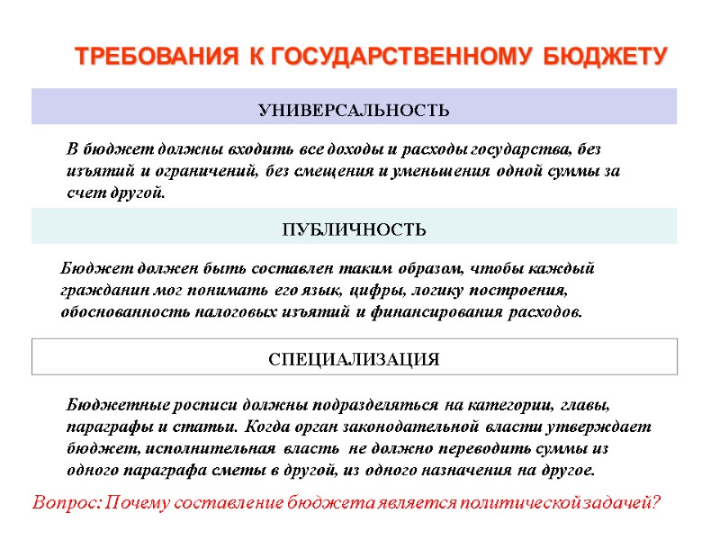 УНИВЕРСАЛЬНОСТЬ ТРЕБОВАНИЯ К ГОСУДАРСТВЕННОМУ БЮДЖЕТУ ПУБЛИЧНОСТЬ СПЕЦИАЛИЗАЦИЯ В бюджет должны входить все доходы и